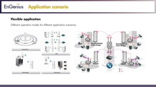 Application scenario
Flexible application
Different operation modes for different application scenarios.
 