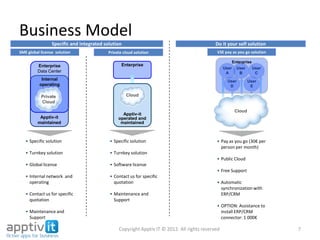 Apptiv-it
maintained
7
EnterpriseEnterprise
Data Center
Internal
operating
Apptiv-it
operated and
maintained
User
A
User
B
User
C
User
D
User
E
Specific and integrated solution
VSE pay as you go solutionSME global license solution Private cloud solution
Do it your self solution
Cloud
CloudPrivate
Cloud
• Pay as you go (30€ per
person per month)
• Public Cloud
• Free Support
• Automatic
synchronization with
ERP/CRM
• OPTION: Assistance to
install ERP/CRM
connector: 1 000€
Enterprise
• Specific solution
• Turnkey solution
• Software license
• Contact us for specific
quotation
• Maintenance and
Support
Business Model
• Specific solution
• Turnkey solution
• Global license
• Internal network and
operating
• Contact us for specific
quotation
• Maintenance and
Support
Copyright Apptiv IT © 2012. All rights reserved
 