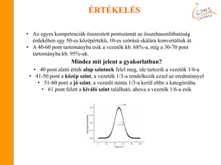 ÉRTÉKELÉS
• Az egyes kompetenciák összesített pontszámát az összehasonlíthatóság
érdekében egy 50-es középértékű, 10-es szórású skálára konvertáltuk át.
• A 40-60 pont tartományba esik a vezetők kb. 68%-a, míg a 30-70 pont
tartományba kb. 95%-uk.
Mindez mit jelent a gyakorlatban?
• 40 pont alatti érték alap szintnek felel meg, ide tartozik a vezetők 1/6-a
• 41-50 pont a közép szint, a vezetők 1/3-a rendelkezik ezzel az eredménnyel
• 51-60 pont a jó szint, a vezetői minta 1/3-a kerül ebbe a kategóriába
• 61 pont felett a kiváló szint található, ahova a vezetők 1/6-a esik
 