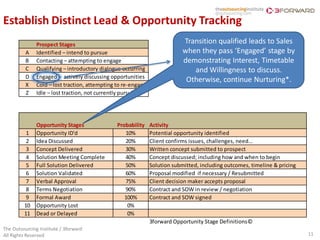 Establish Distinct Lead & Opportunity Tracking
               Prospect Stages                                              Transition qualified leads to Sales
          A    Identified – intend to pursue                                when they pass ‘Engaged’ stage by
          B    Contacting – attempting to engage                            demonstrating Interest, Timetable
          C    Qualifying – introductory dialogue occurring                    and Willingness to discuss.
          D    Engaged – actively discussing opportunities
                                                                             Otherwise, continue Nurturing*.
          X    Cold – lost traction, attempting to re-engage
          Z    Idle – lost traction, not currently pursuing




               Opportunity Stages               Probability    Activity
          1    Opportunity ID'd                    10%         Potential opportunity identified
          2    Idea Discussed                      20%         Client confirms issues, challenges, need…
          3    Concept Delivered                   30%         Written concept submitted to prospect
          4    Solution Meeting Complete           40%         Concept discussed; including how and when to begin
          5    Full Solution Delivered             50%         Solution submitted, including outcomes, timeline & pricing
          6    Solution Validated                  60%         Proposal modified if necessary / Resubmitted
          7    Verbal Approval                     75%         Client decision maker accepts proposal
          8    Terms Negotiation                   90%         Contract and SOW in review / negotiation
          9    Formal Award                        100%        Contract and SOW signed
         10    Opportunity Lost                     0%
         11    Dead or Delayed                      0%
                                                               3forward Opportunity Stage Definitions©
The Outsourcing Institute / 3forward
All Rights Reserved                                                                                                         11
 