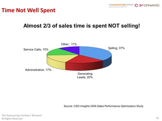 Time Not Well Spent

                   Almost 2/3 of sales time is spent NOT selling!




                                       Source: CSO Insights 2009 Sales Performance Optimization Study


The Outsourcing Institute / 3forward
All Rights Reserved                                                                                     18
 