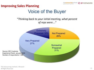 Improving Sales Planning
                                       Voice of the Buyer
                        “Thinking back to your initial meeting, what percent
                                          of reps were….”




  Source: IDC Customer
  Experience Panel, January 2009
  Number of respondents = 296




The Outsourcing Institute / 3forward
All Rights Reserved                                                            21
 