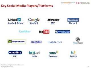 Key Social Media Players/Platforms



          Stanford, Oxford             Stanford    MIT      Harvard




                   U.K.                  India    Germany   Far East


The Outsourcing Institute / 3forward
All Rights Reserved                                                    26
 