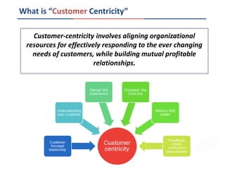 What is “Customer Centricity”
Customer-centricity involves aligning organizational
resources for effectively responding to the ever changing
needs of customers, while building mutual profitable
relationships.
 
