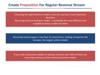 Create Proposition For Regular Revenue Stream
Choosing the right business model is one of a startup’s most important
decisions
Recurring revenue business model – is probably the most efficient and
scalable business model out there
Recurring revenue gave a new face to ecommerce, making companies like
Amazon, the largest online retailer
If you look at business models of startup unicorns over 50% of them use
recurring revenue as their primary business model.
 
