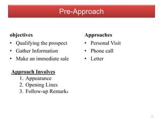 Pre-Approach
objectives
• Qualifying the prospect
• Gather Information
• Make an immediate sale
Approaches
• Personal Visit
• Phone call
• Letter
Approach Involves
1. Appearance
2. Opening Lines
3. Follow-up Remarks
12
 