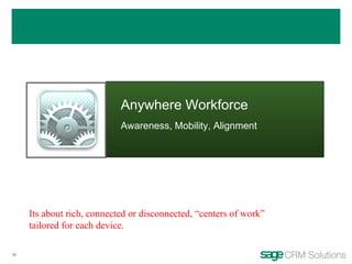 Anywhere Workforce Awareness, Mobility, Alignment Its about rich, connected or disconnected, “centers of work” tailored for each device.  