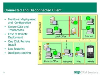 Connected and Disconnected Client Connected Disconnected Monitored deployment and  Configuration  Secure Data and Transactions Ease of Remote Deployment  One Click Remote Install Low footprint  Intelligent caching  Windows Remote Office Local Office Internet Web Mobile 