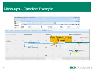 Mash-ups – Timeline Example Embedded Visualization Data feeds from any Source 