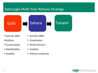 SalesLogix Multi-Year Release Strategy  Gobi Summer 2007 Platform Customization Web/Mobility Usability Summer 2008 Visualization Restful Services Usability Feature Leadership Sahara Tanami 