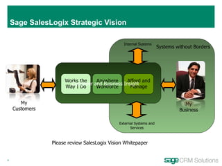 Sage SalesLogix Strategic Vision My Customers My Business Customer and Business Insight Systems without Borders Please review SalesLogix Vision Whitepaper Afford and Manage Works the Way I Do Anywhere Workforce External Systems and Services Internal Systems 