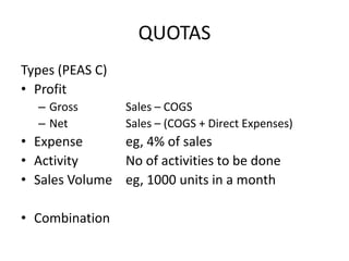 QUOTAS
Types (PEAS C)
• Profit
– Gross Sales – COGS
– Net Sales – (COGS + Direct Expenses)
• Expense eg, 4% of sales
• Activity No of activities to be done
• Sales Volume eg, 1000 units in a month
• Combination
 