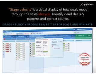 S TA G E V E L O C I T Y P R O D U C E S A B E T T E R F O R E C A S T A N D W I N R AT E
“Stage velocity”is a visual display of how deals move
through the sales lifecycle. Identify dead deals &
patterns and correct course.
 