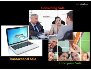 Transactional Sale
Consulting Sale
Enterprise Sale
 