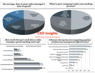 CSO Insights
2014 Key Trend Analysis
 