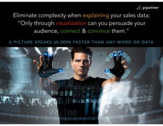 A P I C T U R E S P E A K S 6 0 , 0 0 0 X FA S T E R T H A N A N Y W O R D O R D ATA
Eliminate complexity when explaining your sales data: 
“Only through visualization can you persuade your
audience, connect & convince them.”
 