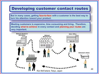 49
Developing customer contact routes
But in many cases, getting face-to-face with a customer is the best way to
turn his attention toward your product.
Meeting customers is expensive, time consuming and tiring. Therefore,
deciding what to achieve in every contact and planning your routes are
very important.
Ron McFarland, Tokyo, Japan
 