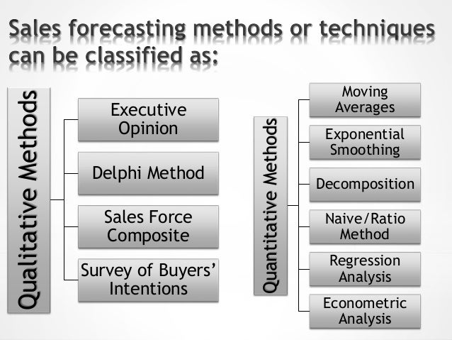 sales forecasting method sales forecasting models