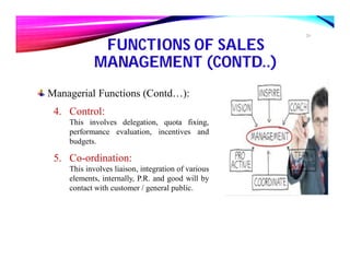 FUNCTIONS OF SALES
MANAGEMENT (CONTD..)
20
Managerial Functions (Contd…):
4. Control:
This involves delegation, quota fixi...