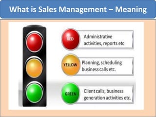 What is Sales Management – Meaning
 