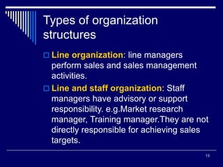 13
Types of organization
structures
 Line organization: line managers
perform sales and sales management
activities.
 Line and staff organization: Staff
managers have advisory or support
responsibility. e.g.Market research
manager, Training manager.They are not
directly responsible for achieving sales
targets.
 