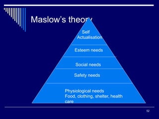 52
Maslow’s theory
Self
Actualisation
Esteem needs
Social needs
Safety needs
Physiological needs
Food, clothing, shelter, health
care
 