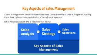Sales Management Principles Sales management | PPTX