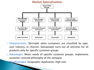  Characteristics: Desirable when customers are classified by type,
user industry, or channel. Salespeople carry out all activities for all
products only for specific customer groups
 Advantages: Meets needs of specific customer groups, implements
customer-centred philosophy of the company
 Disadvantages: Geographic duplication, high cost
General Sales
Manager
Sales Manager-
International-
Markets
Sales Manager-
Commercial
Sales Manager-
Consumer Markets
Sales Manager-
Government
Area Sales Mgrs
International
Sales Executives
Area Sales Manager-
Commercial
Salespeople
Area Sales Manager-
Government
Salespeople
Area Sales Mgrs-
Consumer Markets
Salespeople
 