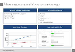 14
Adress customer potential: your account strategy
account business plan
case study: action plancase study: financials
account business development
 sales strategy (short, medium, long term)
 partner strategy
 portfolio strategy
 financials
 budget
 resources and team
 actions
 roles and responsibilities
0
50
100
150
200
250
2013 2014 2015
mEuro
Action Plan 2016
2016
Actions Q1 Q2 Q3 Q4
Customer
Relationship
Decision Process
Business Challenges
Customer Marketing
Developement new business
Competitor Profils
Partner Program
Innovation Gap Analysis
Delivery
Improve Delivery
@ CE-Sales Consulting 2016
 