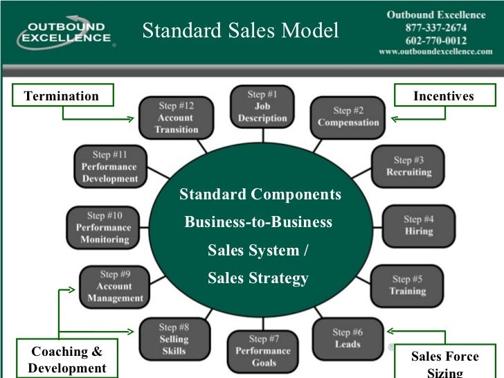 Sales Management Best Practices Guide Master 03172011 1238am