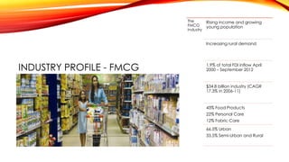 INDUSTRY PROFILE - FMCG
The
FMCG
Industry
Rising income and growing
young population
Increasing rural demand
1.9% of total FDI inflow April
2000 – September 2012
$34.8 billion industry (CAGR
17.3% in 2006-11)
43% Food Products
22% Personal Care
12% Fabric Care
66.5% Urban
33.5% Semi-Urban and Rural
 