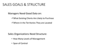 SALES GOALS & STRUCTURE
Managers Need Good Data on:
What Existing Clients Are Likely to Purchase
Where in the Territories They are Located
Sales Organizations Need Structure:
• How Many Levels of Management
• Span of Control
 