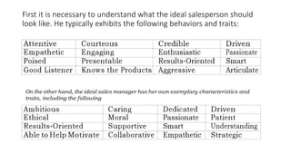 First it is necessary to understand what the ideal salesperson should
look like. He typically exhibits the following behaviors and traits:
On the other hand, the ideal sales manager has her own exemplary characteristics and
traits, including the following
 