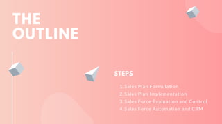THE
OUTLINE
Sales Plan Formulation
Sales Plan Implementation
Sales Force Evaluation and Control
Sales Force Automation and CRM
1.
2.
3.
4.
STEPS