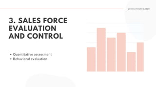 Dennis Antolin | 2020
Quantitative assessment
Behavioral evaluation
3. SALES FORCE
EVALUATION
AND CONTROL