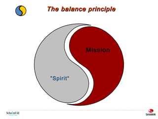 The balance principle

Mission

” Spirit “

 