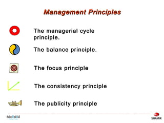 Management Principles
The managerial cycle
principle.
The balance principle.
The focus principle
The consistency principle
The publicity principle

 