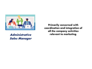 Administrative
Sales Manager
Primarily concerned with
coordination and integration of
all the company activities
relevant to marketing.
 