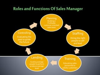 Sales Manager And Salesmanship