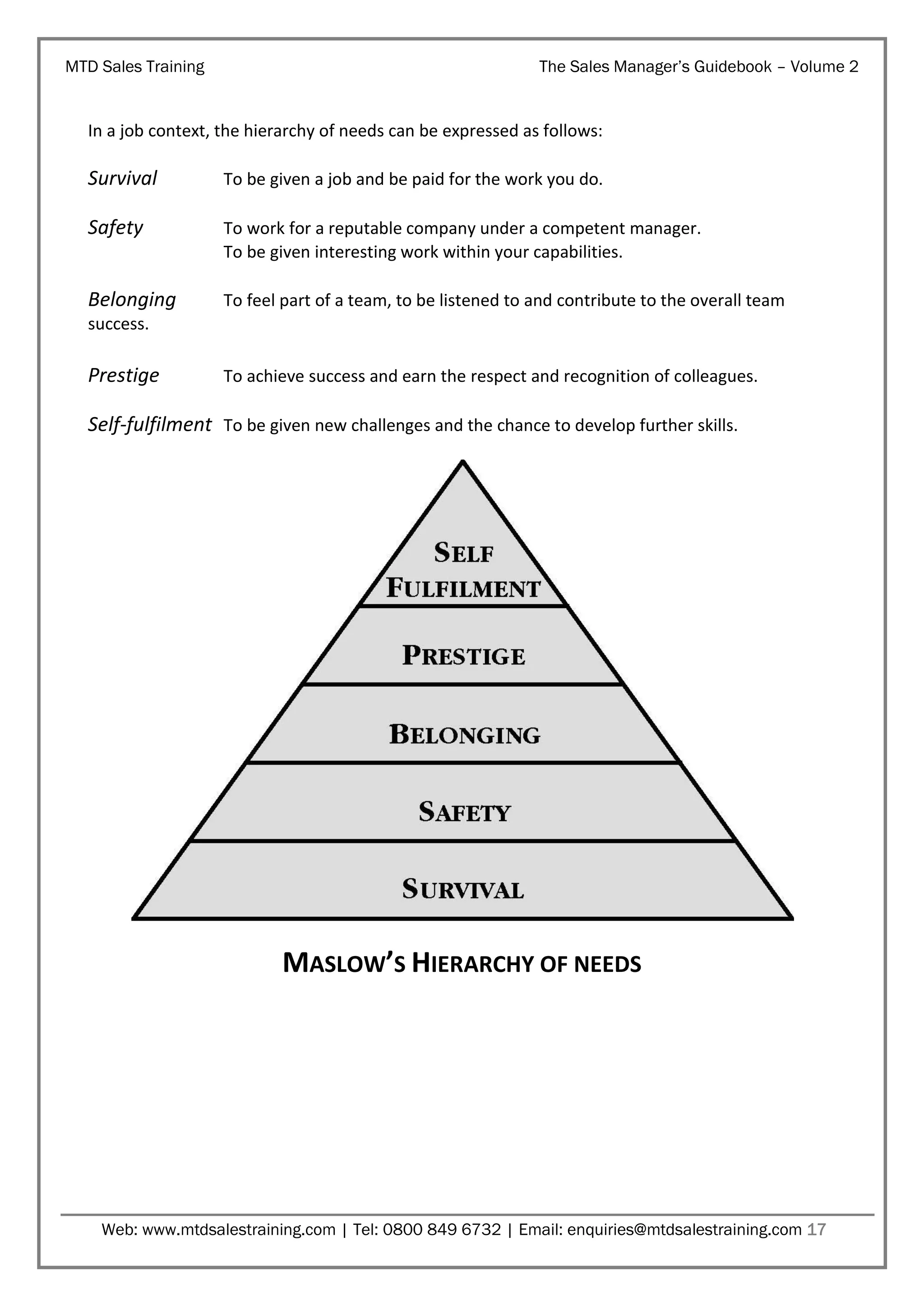 MTD Sales Training

The Sales Manager’s Guidebook – Volume 2

In a job context, the hierarchy of needs can be expressed as follows:

Survival

To be given a job and be paid for the work you do.

Safety

To work for a reputable company under a competent manager.
To be given interesting work within your capabilities.

Belonging

To feel part of a team, to be listened to and contribute to the overall team

success.

Prestige

To achieve success and earn the respect and recognition of colleagues.

Self-fulfilment To be given new challenges and the chance to develop further skills.

MASLOW’S HIERARCHY OF NEEDS

Web: www.mtdsalestraining.com | Tel: 0800 849 6732 | Email: enquiries@mtdsalestraining.com 17

 