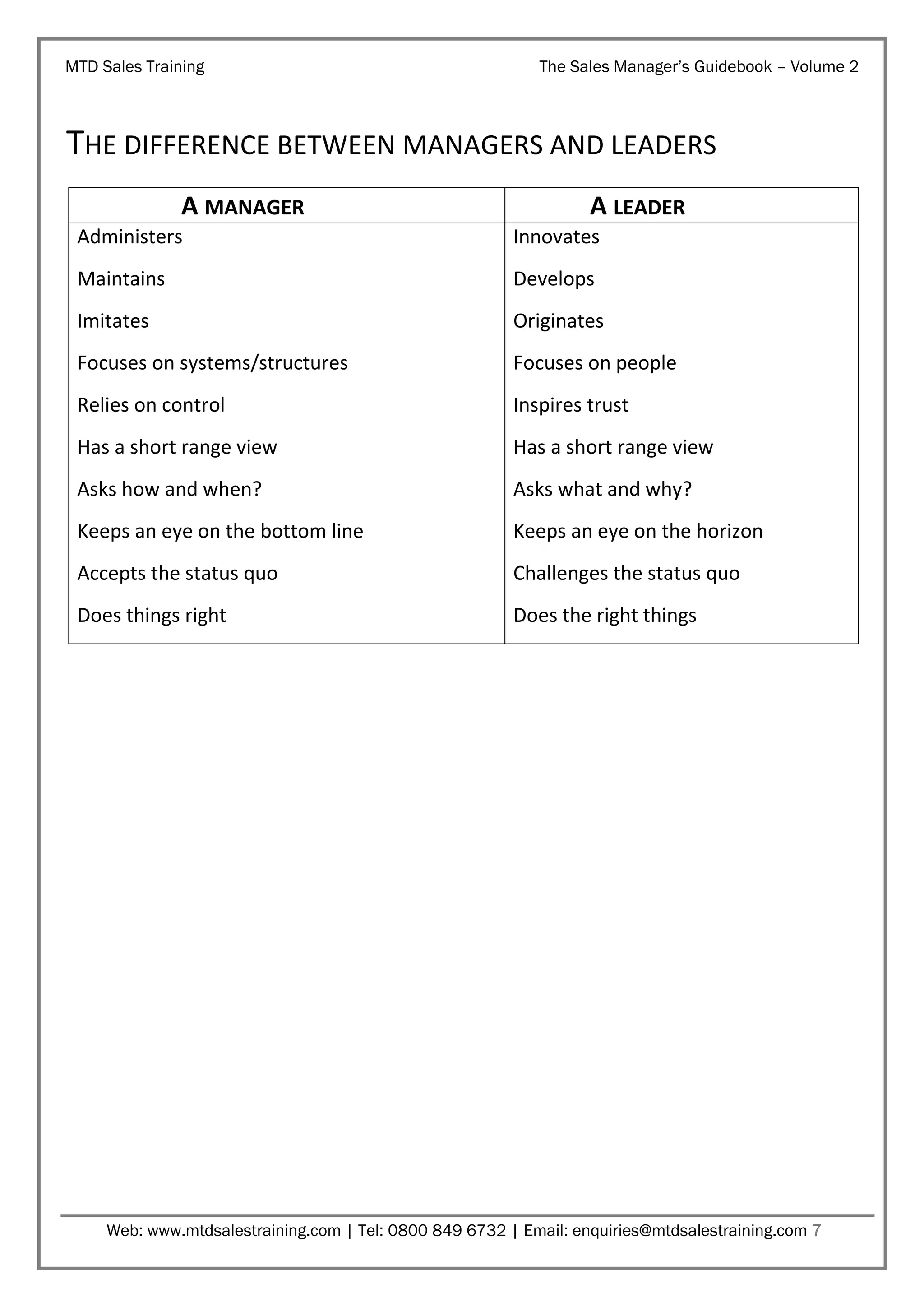 MTD Sales Training

The Sales Manager’s Guidebook – Volume 2

THE DIFFERENCE BETWEEN MANAGERS AND LEADERS
A MANAGER

A LEADER

Administers

Innovates

Maintains

Develops

Imitates

Originates

Focuses on systems/structures

Focuses on people

Relies on control

Inspires trust

Has a short range view

Has a short range view

Asks how and when?

Asks what and why?

Keeps an eye on the bottom line

Keeps an eye on the horizon

Accepts the status quo

Challenges the status quo

Does things right

Does the right things

Web: www.mtdsalestraining.com | Tel: 0800 849 6732 | Email: enquiries@mtdsalestraining.com 7

 