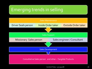 Emerging trends in selling
Consultative Sales person and other –Tangible Products
Sales Development
Sales Support
Missionary Sales person Sales engineer / Consultant
Sales Maintenance
Driver Seals person Inside Order taker Outside Order taker
Sunilsinh Thakur - 9712991088 16
 