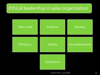 Ethical leadership in sales organization
Team work Ambition Honesty
Efficiency Quality Accomplishment
Dedication
Sunilsinh Thakur - 9712991088 19
 