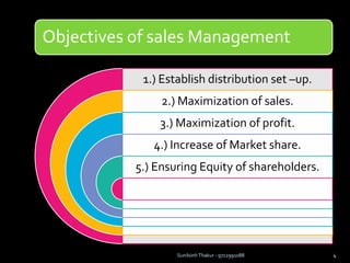 Objectives of sales Management
1.) Establish distribution set –up.
2.) Maximization of sales.
3.) Maximization of profit.
4.) Increase of Market share.
5.) Ensuring Equity of shareholders.
Sunilsinh Thakur - 9712991088 4
 