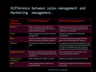 Difference between sales management and
Marketing management.
Basic of
Difference
Sales Management Marketing Management
Meaning Sales management means planning ,
organization, Motivation and control of
personal selling function
Marketing management is the analysis and
enforcement of marketing programs for the
satisfaction of customers.
Scope Sales management is apart of marketing
management
Marketing management includes sales
management .
Birth The birth of sales management took place
after some years of industrial revolution .
The birth of marketing management took
place in the fifth decade of 20th century.
Objective The objective of sales is to maximize the
sales.
The objective of marketing management is the
maximum satisfaction of customers wants and
to utilize the available resources in the best
possible way so as to maximize profitability.
Satisfaction of wants The sales management lays emphasis on
the satisfaction of immediate wants of the
customers .
The marketing lays more emphasis on the
future needs of the customers.
SellersVS. buyer
Orientation
Sales management is seller’s oriented. Marketing management is buyer’s oriented.
Profit Sales management lays emphasis on
immediate profit .
Marketing management lays emphasis on long
term profit.
Sunilsinh Thakur - 9712991088 9
 