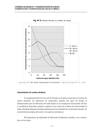 CÁTEDRA DE MANEJO Y CONSERVACIÓN DE SUELOS
CONSERVACIÓN Y PLANIFICACIÓN DEL USO DE LA TIERRA II




                                                                         Fig. Nº 2: CURVAS TÍPICAS DE LAVADO DE SALES

            Conductividad del extracto de saturación (mmho/cm   14


                                                                12



                                                                10



                                                                8                                                       0 - 30 cm
                                                                                                                        30 - 60 cm
                                                                                                                        60 - 90 cm
                                                                6                                                       90-120


                                                                4



                                                                2



                                                                0
                                                                     0      30      60      90         120     150
                                                                            Lámina de agua aplicada (mm)

    Extraido de ‘‘SOIL SURVEY INVESTIGATIONS                                                FOR   IRRIGATION’’. FAO SOIL BULLETIN Nº 42. 1979




  Saneamiento de suelos alcalinos

           La implementación de una red de drenaje es el primer paso para el rescate de
  suelos alcalinos. La aplicación de enmiendas, además del agua de lavado es
  indispensable para la liberación del sodio fijado en el complejo de intercambio. El tipo
  y cantidad de mejorador químico a aplicar en un suelo con el objeto de intercambiar el
  sodio adsorbido depende fundamentalmente de la velocidad de sustitución deseada, de
  características propias del suelo y de aspectos económicos.


           El Laboratorio de Salinidad de Riverside (California) clasifica a las enmien-
  das en tres tipos:


                                                                                            - 11 -
 