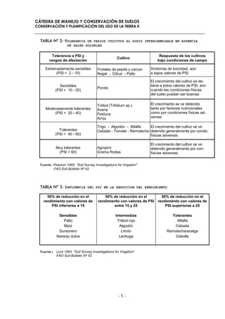 CÁTEDRA DE MANEJO Y CONSERVACIÓN DE SUELOS
CONSERVACIÓN Y PLANIFICACIÓN DEL USO DE LA TIERRA II


  TABLA Nº 2: TOLERANCIA DE VARIOS CULTIVOS AL SODIO INTERCAMBIABLE EN AUSENCIA
                   DE SALES SOLUBLES


          Tolerancia a PSI y                                               Respuesta de los cultivos
                                                     Cultivo
        rangos de afectación                                              bajo condiciones de campo

     Extremadamente sensibles           Frutales de pepita y carozo   Síntomas de toxicidad, aún
           (PSI = 2 - 10)               Nogal - Citrus - Palto        a bajos valores de PSI

                                                                      El crecimiento del cultivo se de-
              Sensibles                                               tiene a estos valores de PSI, aún
                                        Poroto
            (PSI = 10 - 20)                                           cuando las condiciones físicas
                                                                      del suelo puedan ser buenas.

                                        Trébol (Trifolium sp.)        El crecimiento se ve detenido
     Moderadamente tolerantes           Avena                         tanto por factores nutricionales
         (PSI = 20 - 40)                Festuca                       como por condiciones físicas ad-
                                        Arroz                         versas

                                        Trigo - Algodón - Alfalfa   El crecimiento del cultivo se ve
              Tolerantes                Cebada - Tomate - Remolacha detenido generalmente por condic.
            (PSI = 40 - 60)                                         físicas adversas

                                                                      El crecimiento del cultivo se ve
            Muy tolerantes              Agropiro                      detenido generalmente por con-
             (PSI > 60)                 Grama Rodes                   físicas adversas


  Fuente: Pearson 1960. "Soil Survey Investigations for Irrigation"
          FAO Soil Bulletin Nº 42




  TABLA Nº 3: INFLUENCIA DEL PSI EN LA REDUCCION DEL RENDIMIENTO

      50% de reducción en el                50% de reducción en el       50% de reducción en el
    rendimiento con valores de          rendimiento con valores de PSI rendimiento con valores de
        PSI inferiores a 15                     entre 15 y 25              PSI superiores a 25

             Sensibles                              Intermedias                  Tolerantes
                Palto                                Trébol rojo                   Alfalfa
                Maíz                                  Algodón                     Cebada
             Duraznero                                 Limón                   Remolacha/acelga
            Naranjo dulce                             Lechuga                      Cebolla



  Fuente: Lunt 1963. "Soil Survey Investigations for Irrigation"
          FAO Soil Bulletin Nº 42




                                                      -5-
 