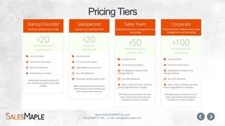 Sales
Team
Management
 