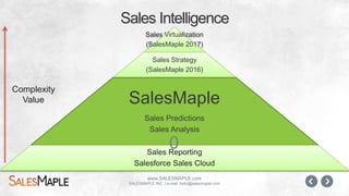 www.SALESMAPLE.com
SALESMAPLE INC. | e-mail: hello@salesmaple.com
Sales Intelligence
Sales Scenario Planning
(SalesMaple Future
Release)
Sales Strategy
(SalesMaple Future Release)
SalesMaple
Sales Predictions
Sales Analysis
Sales Reporting
Complexity
Value
 