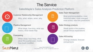www.SALESMAPLE.com
SALESMAPLE INC. | e-mail: hello@salesmaple.com
Sales Intelligence
Sales Scenario
Planning
(SalesMaple 2017)
Sales Strategy
(SalesMaple 2016)
SalesMaple
Sales Predictions
Sales Analysis
Sales Reporting
Salesforce Sales Cloud
0
Complexity
Value
 
